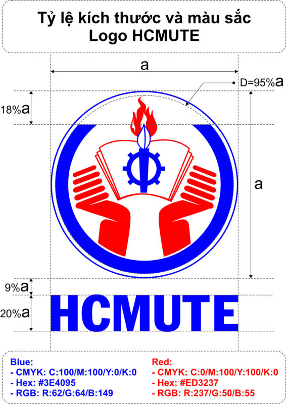 tỷ lệ Logo trường đại học sư phạm kỹ thuật TPHCM