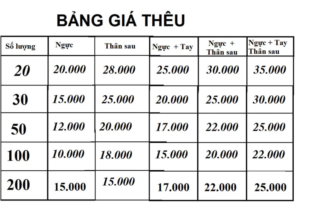 Bảng Giá Thêu Áo 2025 – Thêu Logo, Thêu Tên, Thêu Hình Chuyên Nghiệp